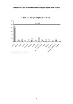 Referāts 'Eiropas Savienības sadarbība ar Vidusjūras reģiona valstīm', 35.