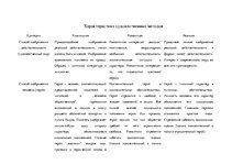 Konspekts 'Характеристика художественных методов', 1.