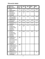 Prakses atskaite 'Prakses vietas raksturojums- Valsts Stendes selekcijas stacija', 4.
