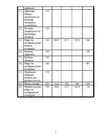 Prakses atskaite 'Prakses vietas raksturojums- Valsts Stendes selekcijas stacija', 5.