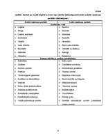 Referāts 'Indigo bērnu esamības ideja un viņu reālā situācija Latvijā un Cēsu rajonā', 19.