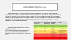 Prezentācija 'Arteriālā hipertensija, tās riska faktori un fiziskās aktivitātes loma to novērš', 4.