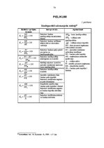 Diplomdarbs 'Komercbanku darbības finanšu riski Latvijā', 74.