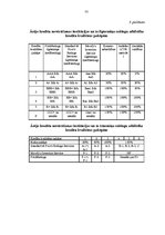 Diplomdarbs 'Komercbanku darbības finanšu riski Latvijā', 77.
