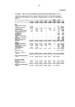 Diplomdarbs 'Komercbanku darbības finanšu riski Latvijā', 81.