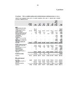 Diplomdarbs 'Komercbanku darbības finanšu riski Latvijā', 82.