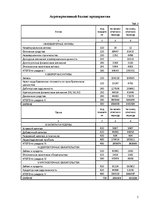 Referāts 'Оценка финансового состояния фирмы "Х"', 5.