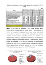 Referāts 'Оценка финансового состояния фирмы "Х"', 6.
