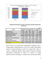 Referāts 'Оценка финансового состояния фирмы "Х"', 10.