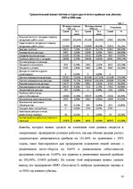 Referāts 'Оценка финансового состояния фирмы "Х"', 14.