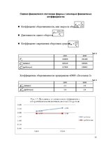 Referāts 'Оценка финансового состояния фирмы "Х"', 15.