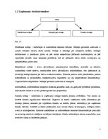 Prakses atskaite 'Prakses atskaite uzņēmumā SIA "Bogumir"', 5.