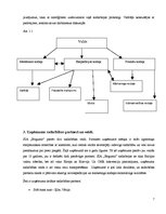 Prakses atskaite 'Prakses atskaite uzņēmumā SIA "Bogumir"', 7.