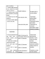 Konspekts 'Kvalifikācijas eksāmens pirmsskolā', 3.