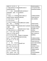 Konspekts 'Kvalifikācijas eksāmens pirmsskolā', 4.