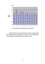 Referāts 'Ūdens cietība Lielvārdes pilsētā ar lauku teritoriju', 21.