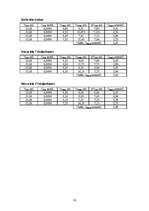 Referāts 'Ūdens cietība Lielvārdes pilsētā ar lauku teritoriju', 33.