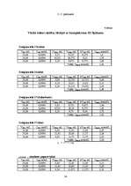 Referāts 'Ūdens cietība Lielvārdes pilsētā ar lauku teritoriju', 34.