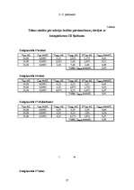 Referāts 'Ūdens cietība Lielvārdes pilsētā ar lauku teritoriju', 37.