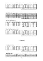 Referāts 'Ūdens cietība Lielvārdes pilsētā ar lauku teritoriju', 38.