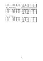 Referāts 'Ūdens cietība Lielvārdes pilsētā ar lauku teritoriju', 39.