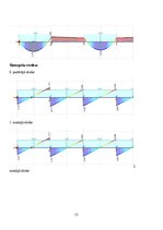 Referāts 'Dzelzsbetona konstrukcijas', 13.