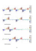 Referāts 'Dzelzsbetona konstrukcijas', 30.