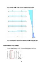 Referāts 'Dzelzsbetona konstrukcijas', 42.