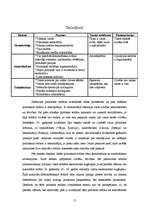 Referāts 'Politiskie režīmi un to salīdzinājums', 15.