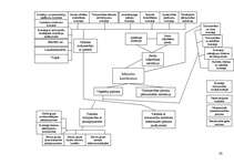 Konspekts 'Starptautiskie ekonomiskie sakari', 42.