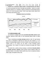 Konspekts 'Starptautiskie ekonomiskie sakari', 51.