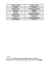 Referāts 'Smadzeņu asimetrijas ietekme uz cilvēka organisma īpatnībām', 21.