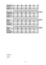 Referāts 'Smadzeņu asimetrijas ietekme uz cilvēka organisma īpatnībām', 22.