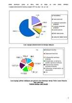 Referāts 'Liepājas pilsētvides ekosistēmu novērtējums', 4.