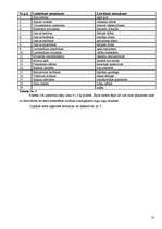 Referāts 'Liepājas pilsētvides ekosistēmu novērtējums', 10.