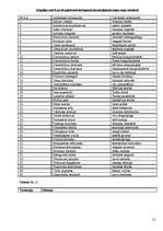 Referāts 'Liepājas pilsētvides ekosistēmu novērtējums', 13.