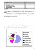 Referāts 'Liepājas pilsētvides ekosistēmu novērtējums', 19.