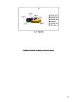 Referāts 'Liepājas pilsētvides ekosistēmu novērtējums', 20.