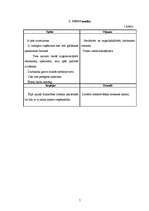 Prakses atskaite 'PSIA "Jūrmalas ātrā palīdzība"', 7.