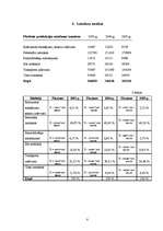 Prakses atskaite 'PSIA "Jūrmalas ātrā palīdzība"', 8.