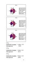 Prakses atskaite 'PSIA "Jūrmalas ātrā palīdzība"', 9.