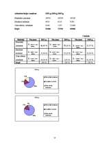 Prakses atskaite 'PSIA "Jūrmalas ātrā palīdzība"', 10.