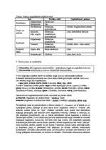 Konspekts 'Zemes vēsture. Fosīlijas', 3.