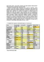 Konspekts 'Zemes vēsture. Fosīlijas', 4.