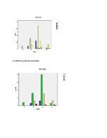 Referāts 'Statistiska datu apstrāde Nītaures pils novadam, izmantojot 1638.gada Vidzemes a', 15.
