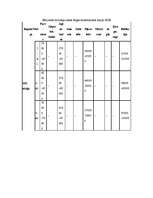 Referāts 'Nekustamā īpašuma firmas "Latio" analīze', 19.