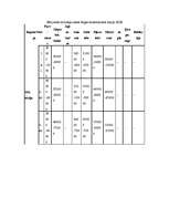 Referāts 'Nekustamā īpašuma firmas "Latio" analīze', 20.