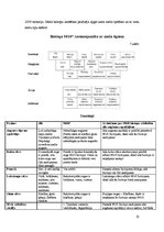 Prakses atskaite 'Latvijas augsnes un dzīvā daba', 22.