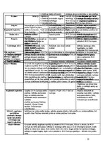 Prakses atskaite 'Latvijas augsnes un dzīvā daba', 23.