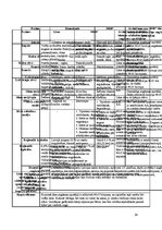 Prakses atskaite 'Latvijas augsnes un dzīvā daba', 24.